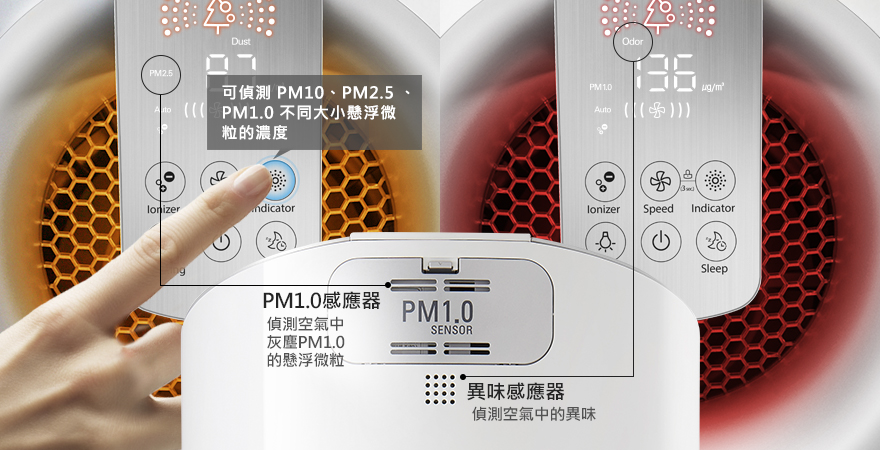 大白懸浮微粒 大白PM2.5 大白PM1.0