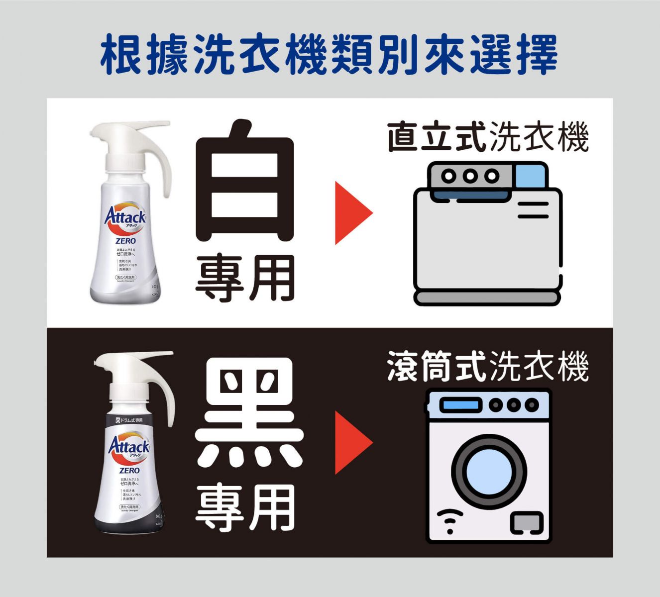 依洗衣機種類選擇專屬洗衣露
