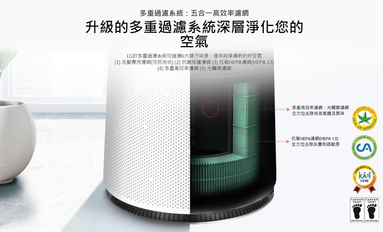 多重過濾系統：五合一高效率濾網 升級的多重過濾系統深層淨化您的空氣