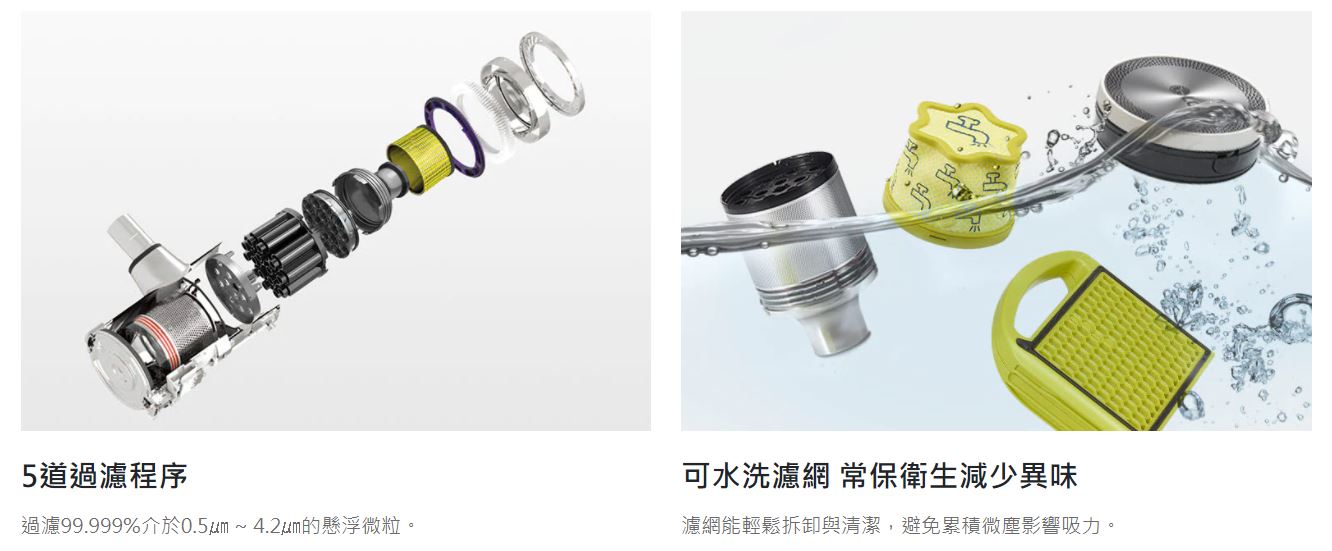 5道過濾程序,濾網能輕鬆拆卸與清潔,避免累積微塵影響吸力。