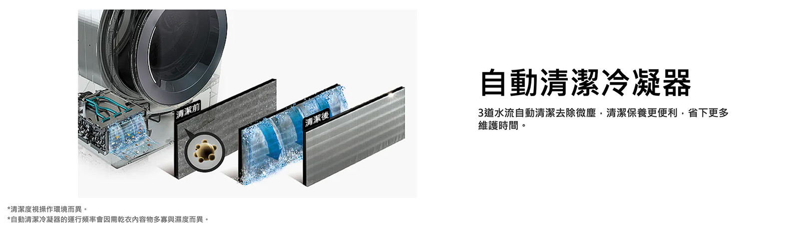 自動清潔冷凝器 3道水流自動清潔去除微塵，清潔保養更便利，省下更多維護時間。