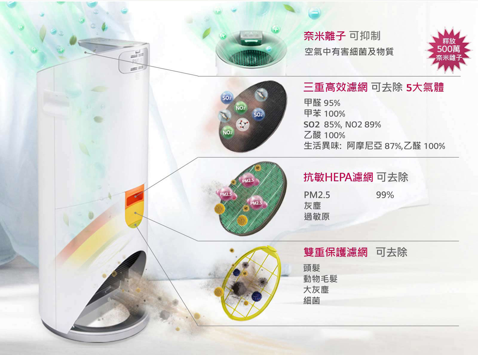 大白過濾 大白濾網