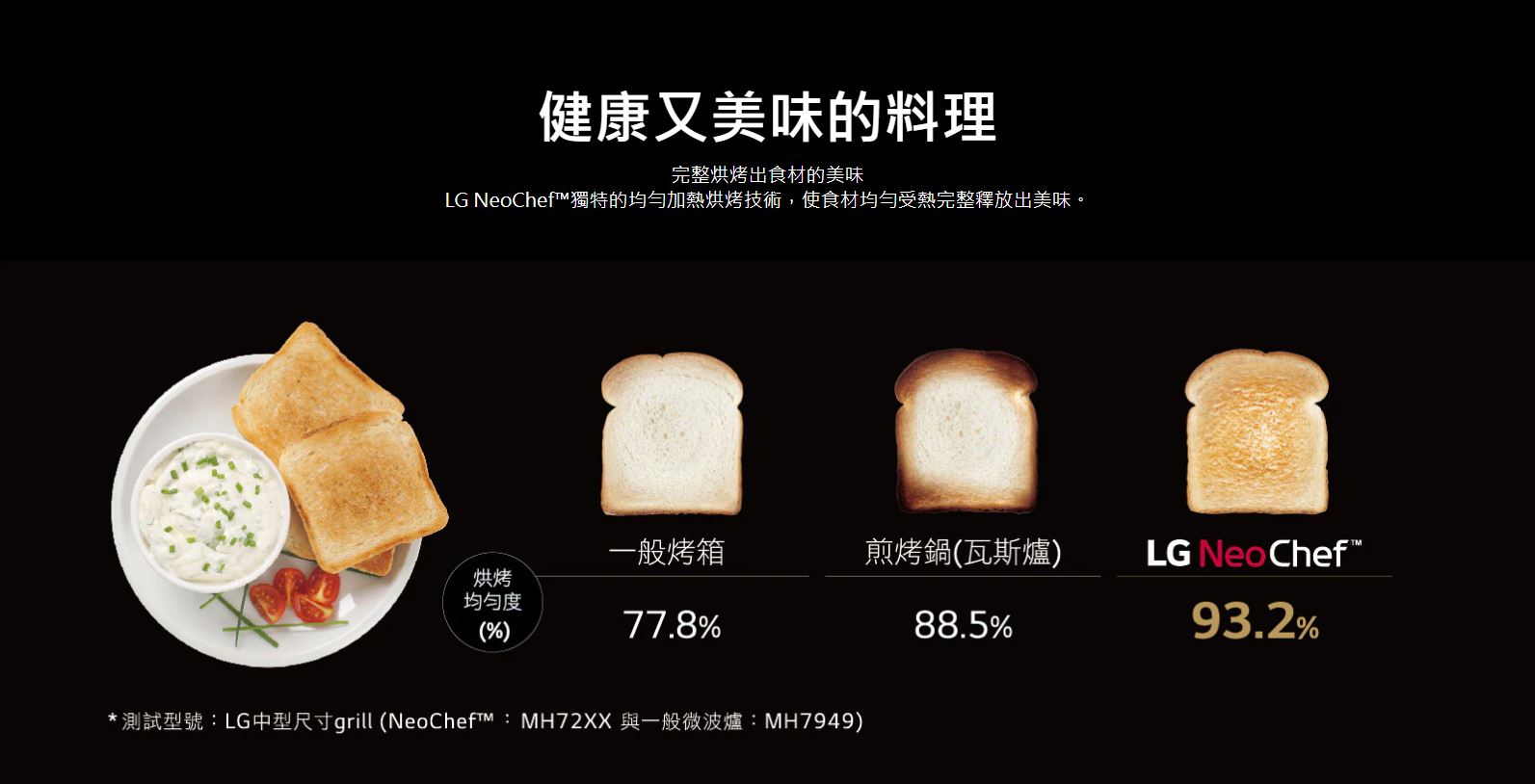 健康又美味的料理 完整烘烤出食材的美味 LG NeoChef™獨特的均勻加熱烘烤技術，使食材均勻受熱完整釋放出美味。