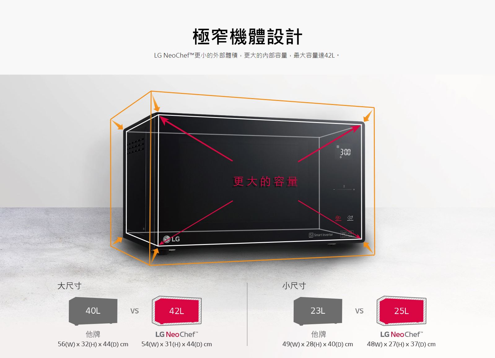 極窄機體設計 LG NeoChef™更小的外部體積，更大的內部容量，最大容量達42L。