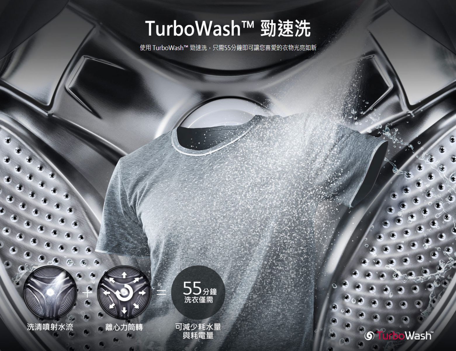 TurboWash™ 勁速洗 使用 TurboWash™ 勁速洗，只需55分鐘即可讓您喜愛的衣物光亮如新