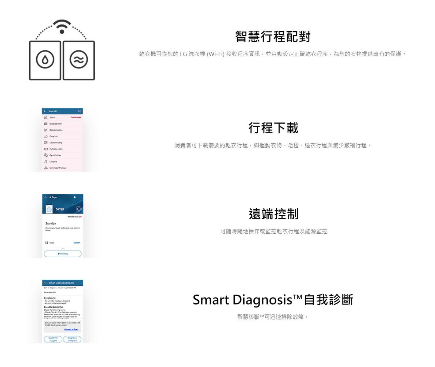智慧行程配對、行程下載、遠端控制、Smart Diagnosis™自我診斷