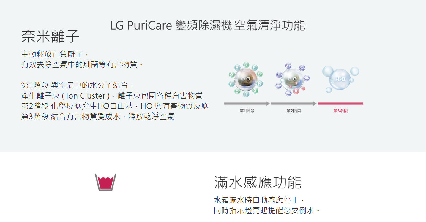 LG PuriCare 變頻除濕機 奈米離子