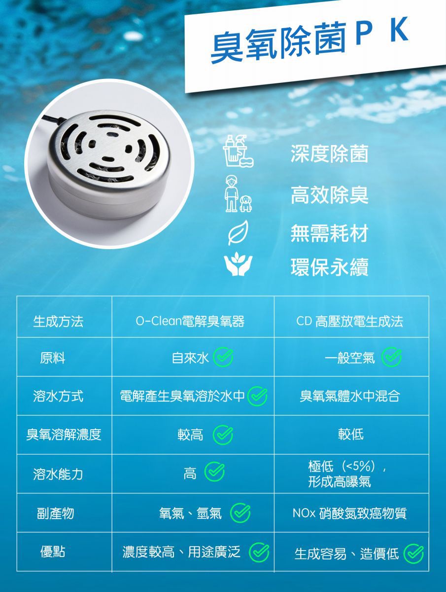 臭氧生成-水電解技術能製造高濃度臭氧