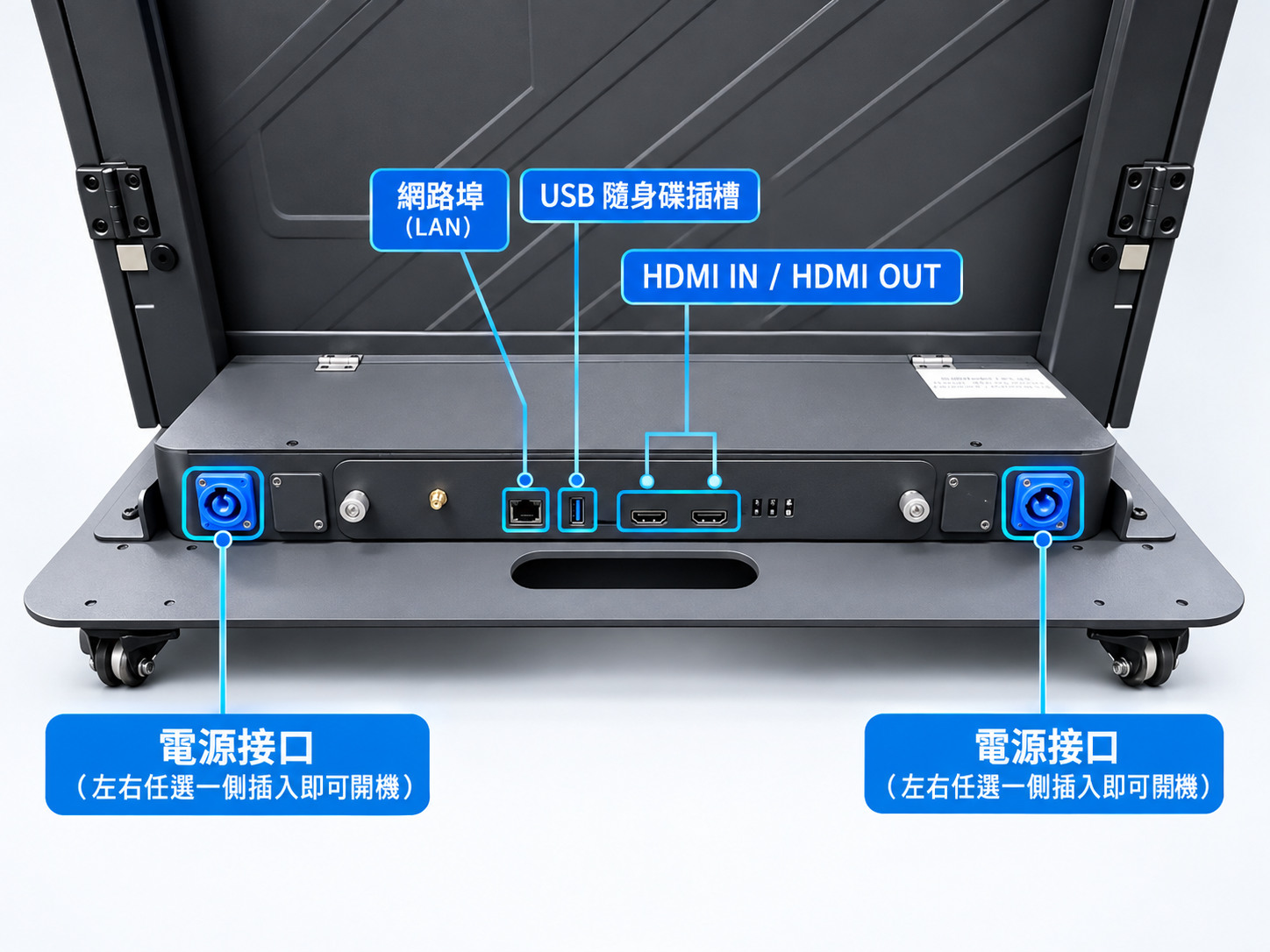 底座連接埠與電源埠說明