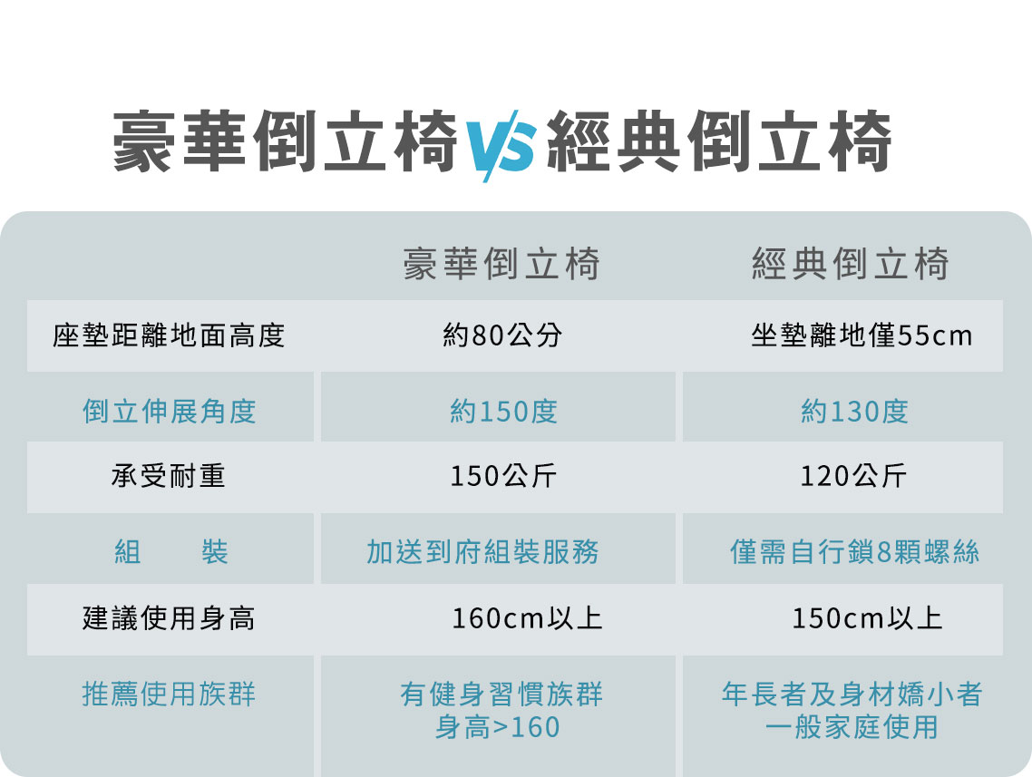 倒立椅比較表