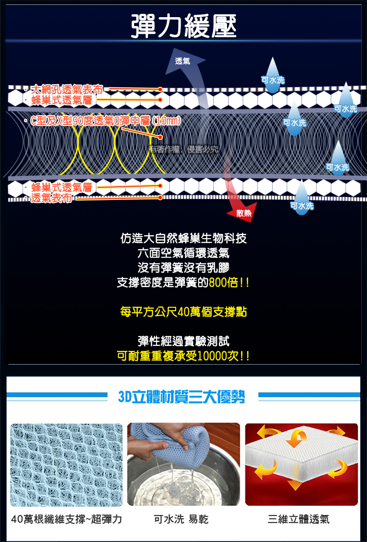 透氣汽車前座椅墊