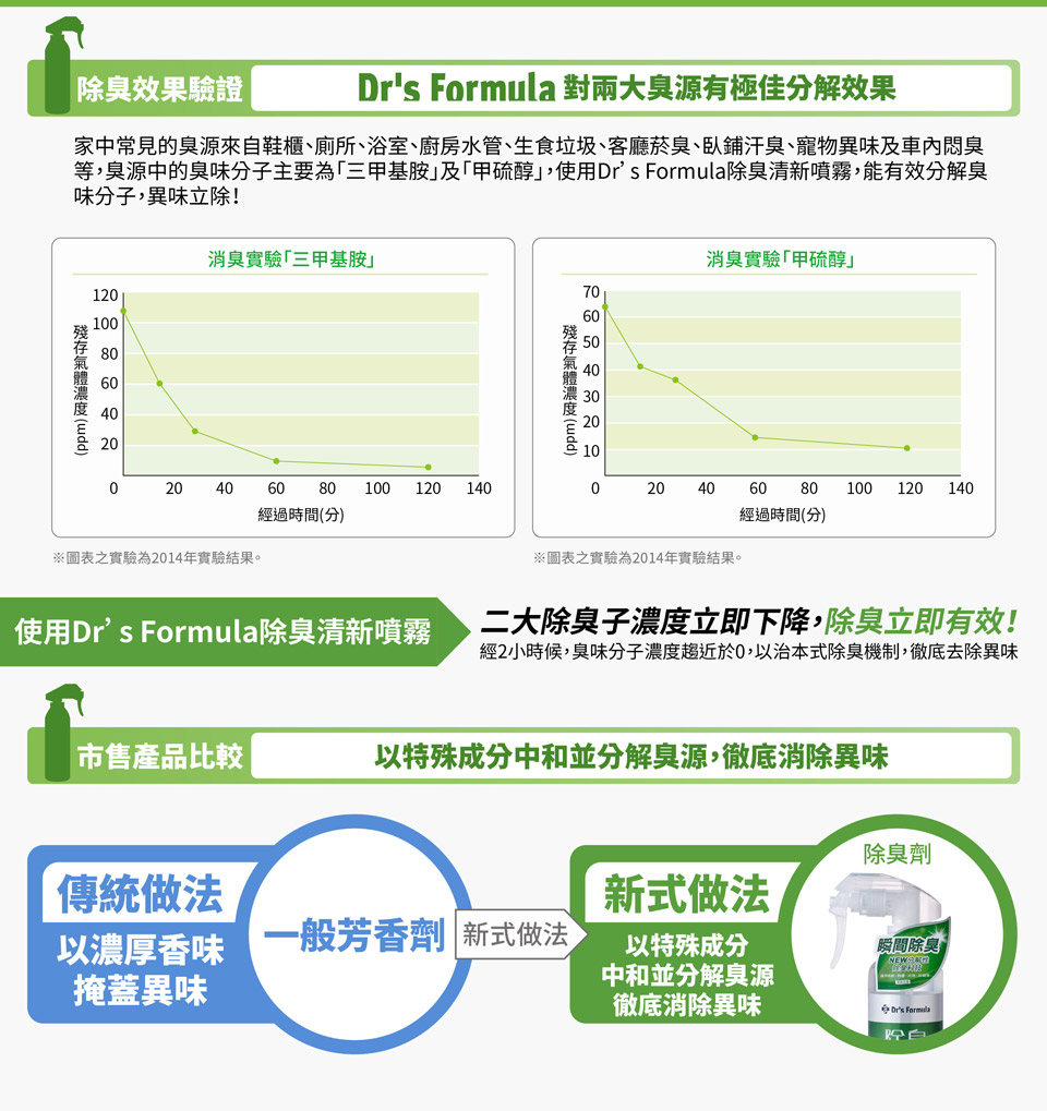 除臭噴霧