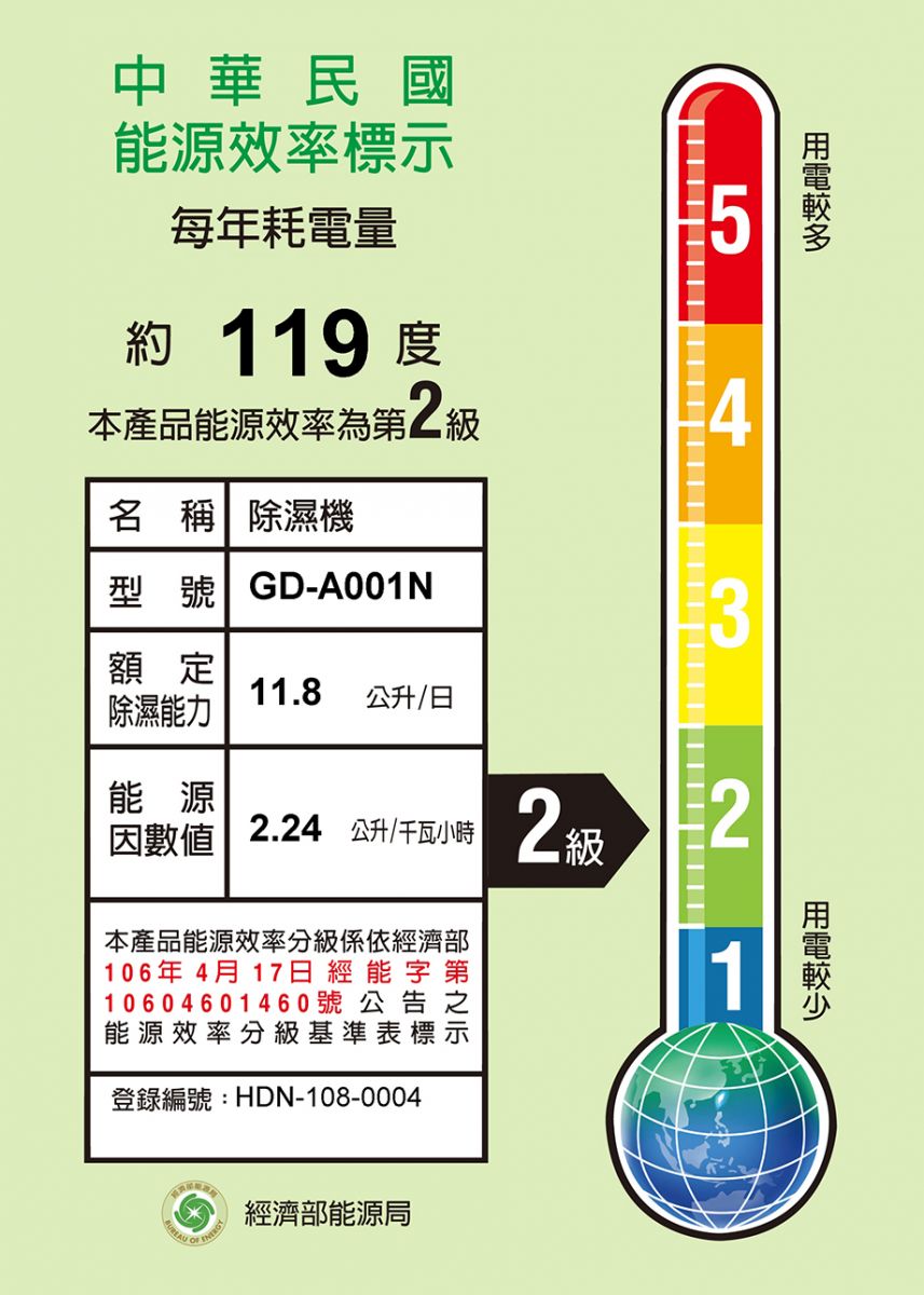 GP除濕機