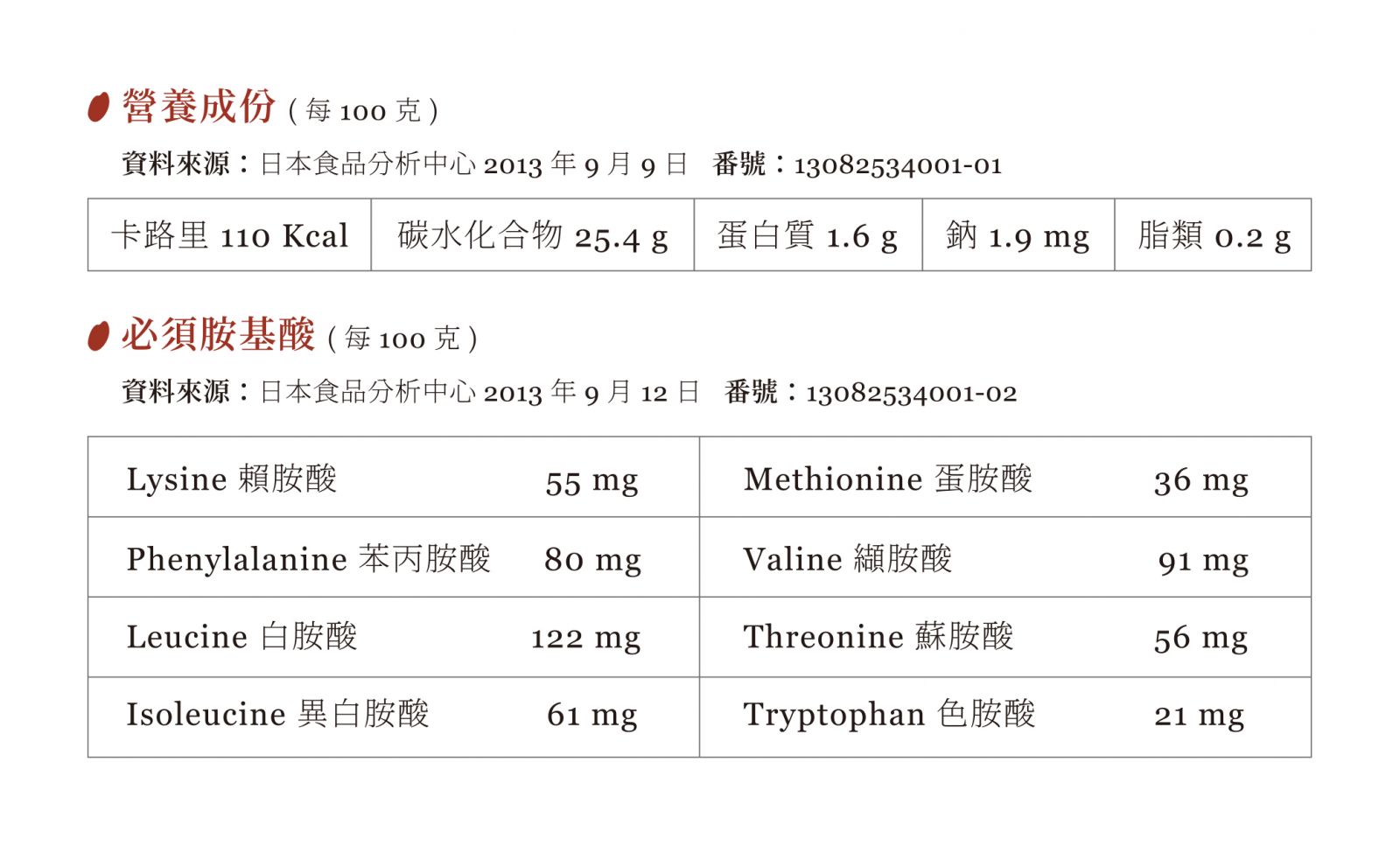 甘糀富含多種必需胺基酸與營養素