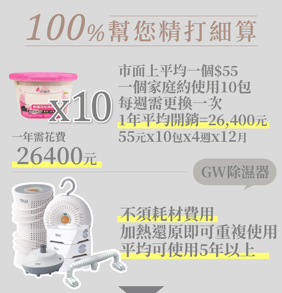 12_GW_除濕_除濕盒_除濕機_小綠能_山水_水玻璃_克潮靈-486