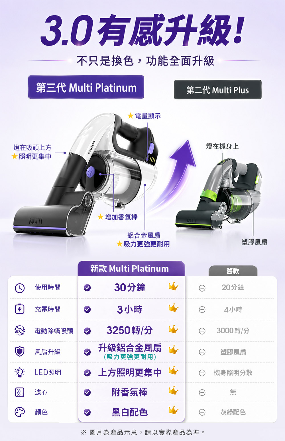 升級差異