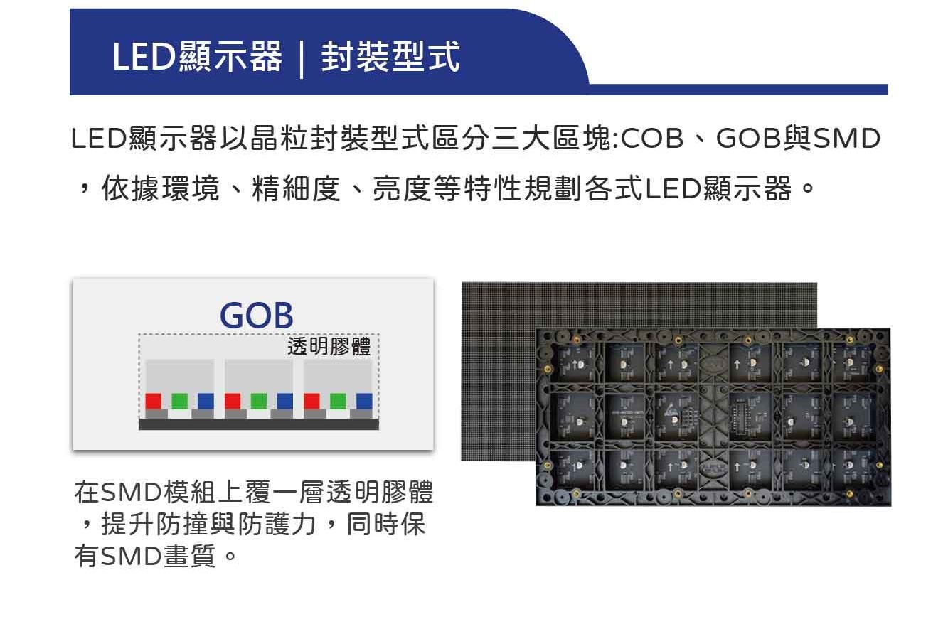 LED廣告機晶粒 GOB 封裝形式防護層說明