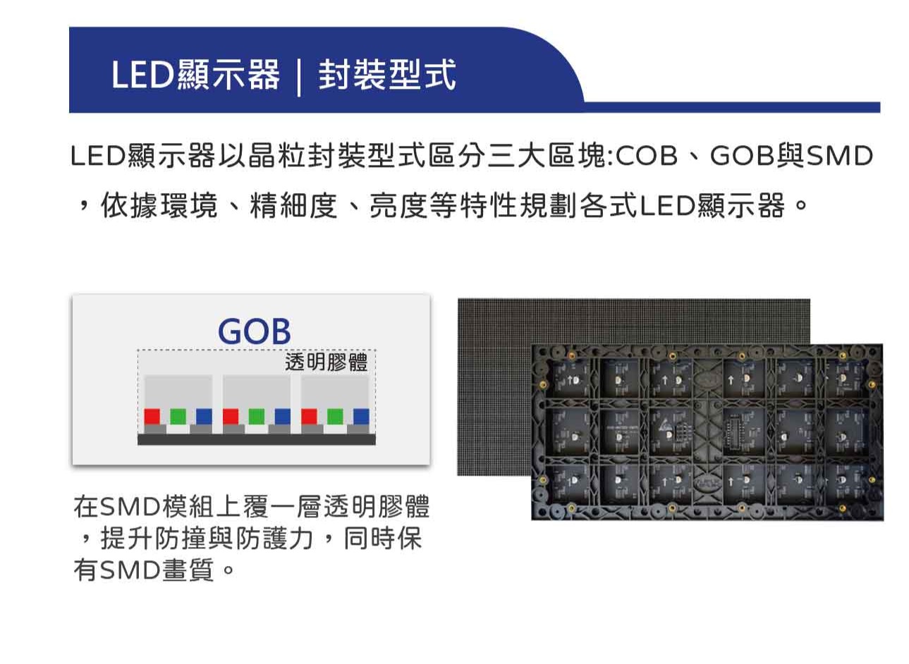 LED廣告機晶粒 GOB 封裝形式防護層說明