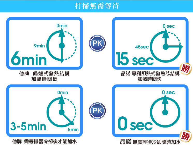 蒸氣拖把