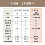 【KINYO】食光鍋｜全能智慧壓力鍋 PCO-2500