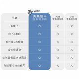 【KINYO】真無線空氣清淨機 (AO-600)