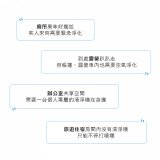 【KINYO】真無線空氣清淨機 (AO-600)