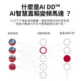 【母親節下殺加碼送】486xLG獨家 WiFi 蒸氣滾筒洗衣機 (蒸洗脫)｜洗衣15公斤 (尊爵黑) WD-S15TBB