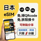 jetfi 日本eSIM 1GB／3GB／5GB