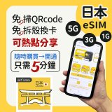 jetfi 日本eSIM 1GB／3GB／5GB