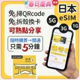jetfi 日本eSIM 1GB／3GB／5GB