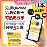 jetfi 日本eSIM 1GB／3GB／5GB