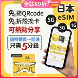 jetfi 日本eSIM 1GB／3GB／5GB