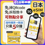 jetfi 日本eSIM 1GB／3GB／5GB