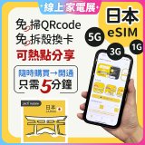 jetfi 日本eSIM 1GB／3GB／5GB