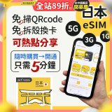 jetfi 日本eSIM 1GB／3GB／5GB
