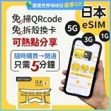 jetfi 日本eSIM 1GB／3GB／5GB