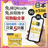 jetfi 日本eSIM 1GB／3GB／5GB