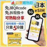 jetfi 日本eSIM 1GB／3GB／5GB