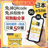 jetfi 日本eSIM 1GB／3GB／5GB