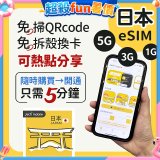 jetfi 日本eSIM 1GB／3GB／5GB