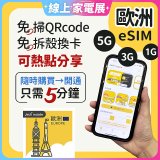 jetfi 歐洲聯遊eSIM 1GB／3GB／5GB