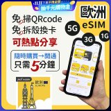 jetfi 歐洲聯遊eSIM 1GB／3GB／5GB