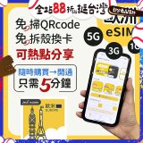 jetfi 歐洲聯遊eSIM 1GB／3GB／5GB