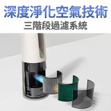 【母親節下殺加碼送】LG 二合一涼風扇UV抑菌空氣清淨機Hit經典版－象牙白 (FS151PBK0)