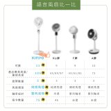 【KINYO】11吋智慧語音3D循環扇(CCF-8590)