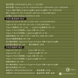 【KINYO】 10000mAh 9in1自帶AC萬用防爆行動電源 (KPB-2656)