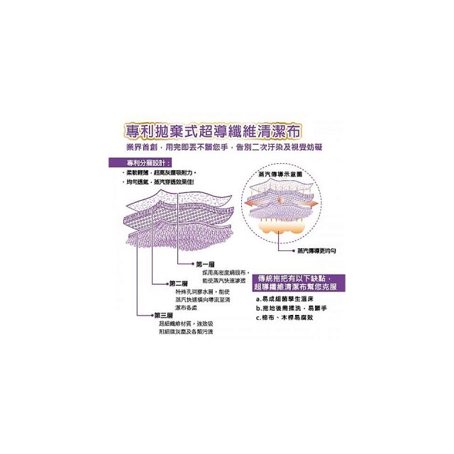 PINOH 品諾［手持款式用］超導纖維清潔布6包組