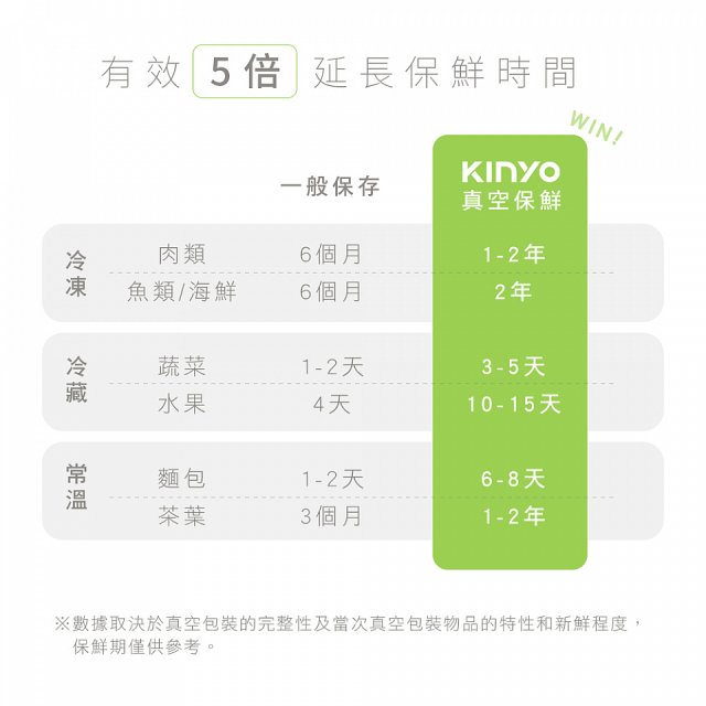 【KINYO】多功能真空封口機 (VS-810)