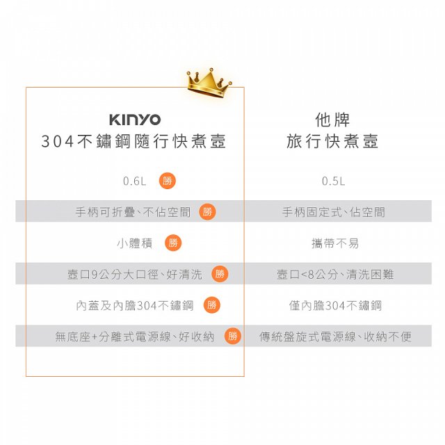 【KINYO】304不鏽鋼隨行快煮壼600ML(無底座+分離式電源線+折疊式防燙把手 AS-HP65)
