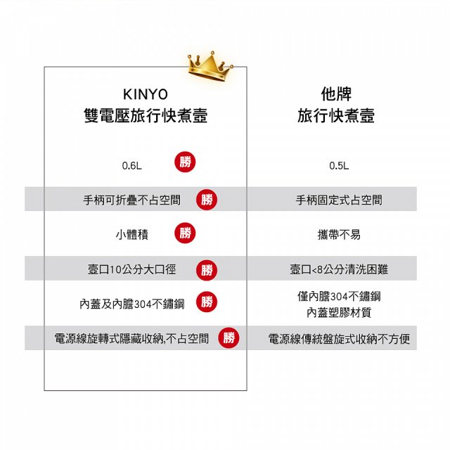 【KINYO】雙電壓旅行快煮壼 0.6L (AS-HP70)